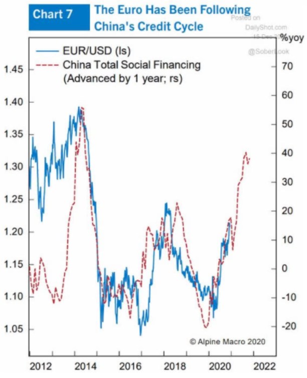 perly dolar euro korelace