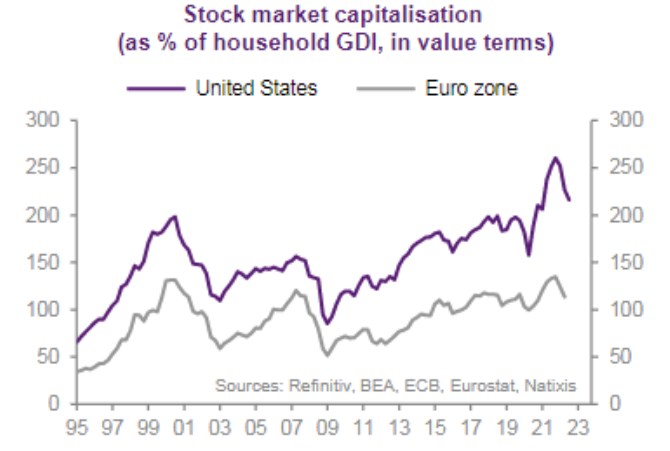 kapitalizace trhy