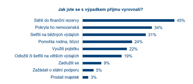 Tetina ech zaila vpadek pjm kvli zdrav. Pomohly jim spory, stt i P 2