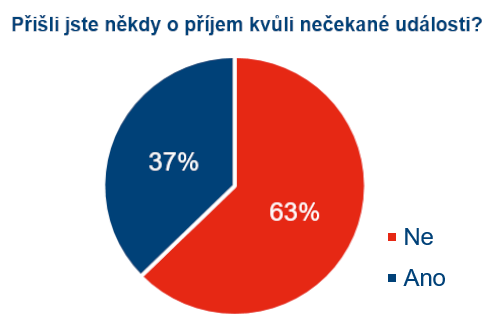 Tetina ech zaila vpadek pjm kvli zdrav. Pomohly jim spory, stt i P 1