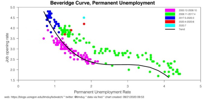 nezamstnanost USA recese
