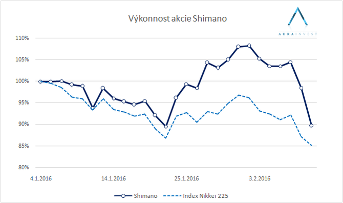 graf_stock_Shimano