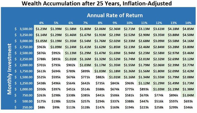 Kolik naette pi 2,5% inflaci za 25 let?