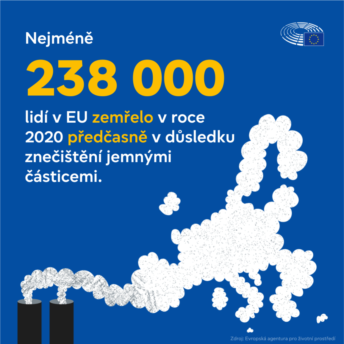 Infografika informující o tom, že v roce 2020 zemřelo v EU v důsledku znečištění jemnými částicemi předčasně nejméně 238 000 lidí.