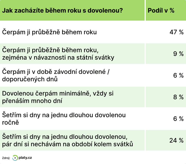 Dovolen inforgrafika 1