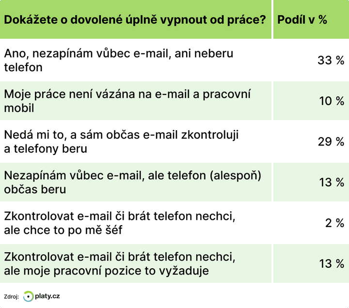 Dovolene infografika 3