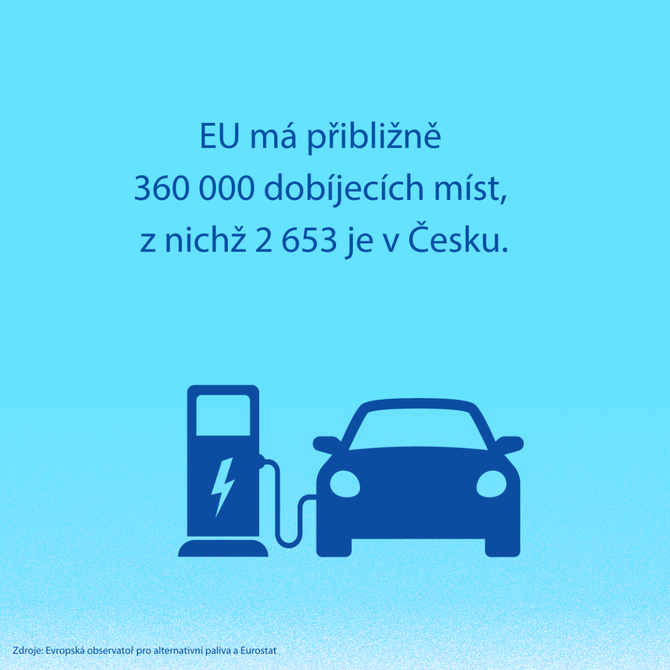 There are about 360,000 recharging points in the EU.