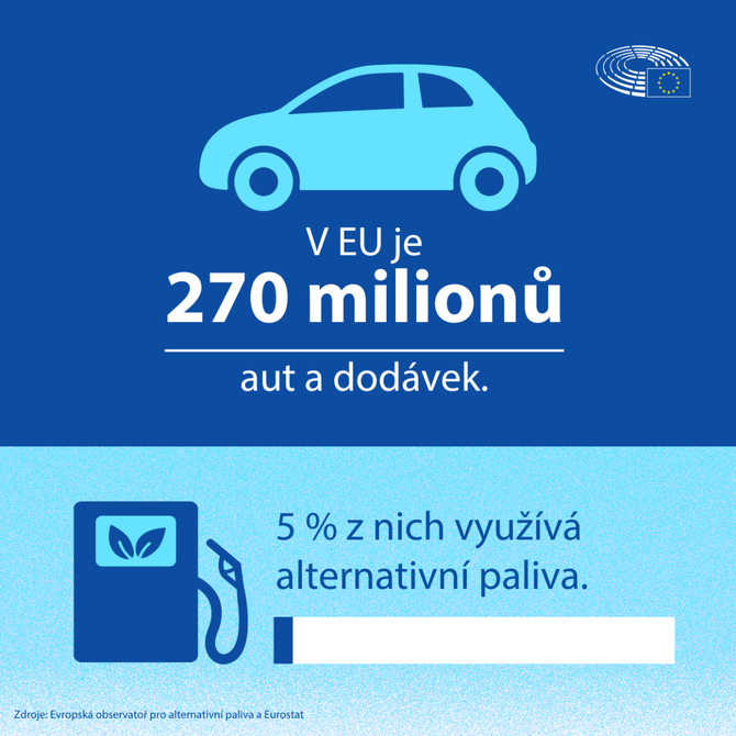 Infographic that showcases that 5% of the 270 million cars and vans in the EU use alternative fuels