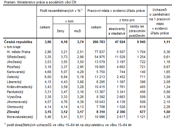 Tabulka 1: Podl nezamstnanch a voln pracovn msta v krajch R k 31. 1. 2024