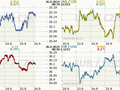 Koruna, Euro, dolar