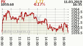 online index px