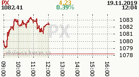 online index px