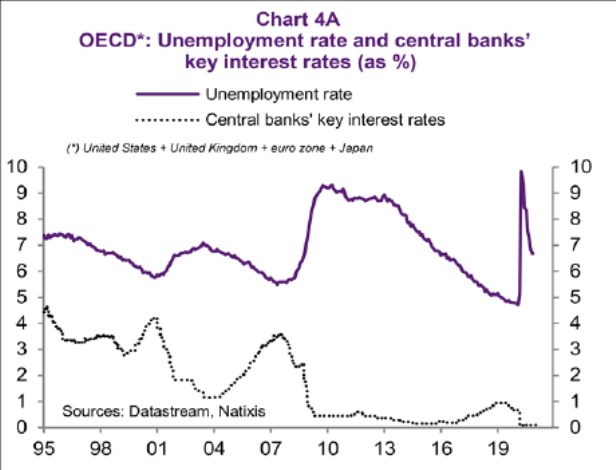 Artus ekonomika proticyklick nezamstnanost