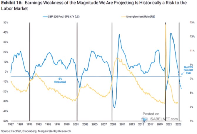 Víkendář: Podle Morgan Stanley sazby porostou ještě dlouho poté, co si akcie sáhnou na dno