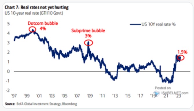 Propichovn bublin relnmi sazbami a frov valuace celho trhu
