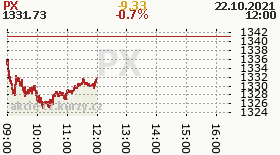 online index px