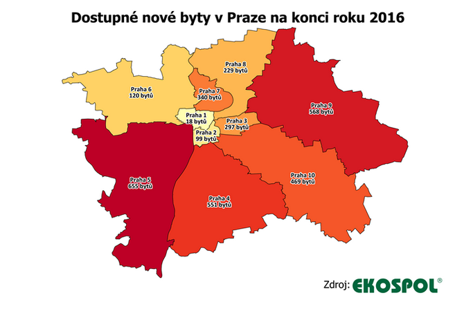 Nové byty v Praze jsou v okrajovějších obvodech Modřany, Holešovice a Uhříněves, čtvrti, kde je nejvíce nových bytů