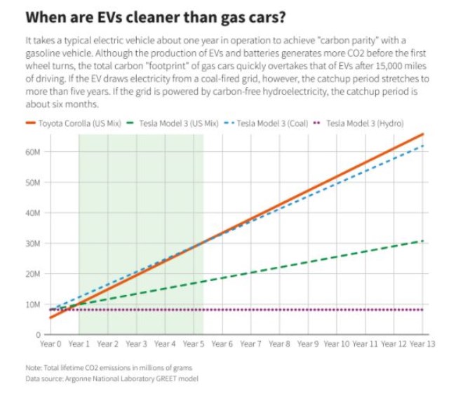 EV elektromobilita uhlkov parita