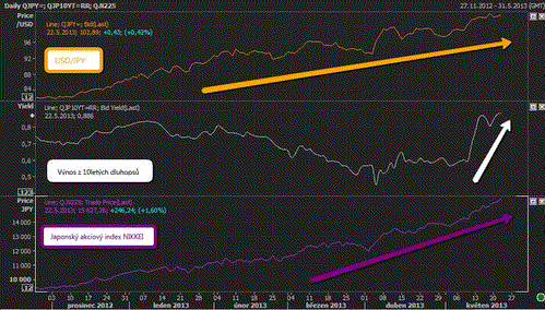 Japonsko finann trh