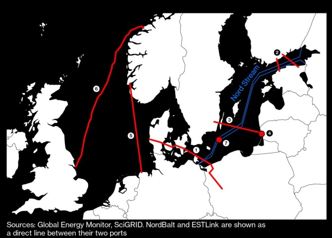Dal tok na evropsk plynovod? Finsko naznauje sabot, ceny plynu rostou o 10 %