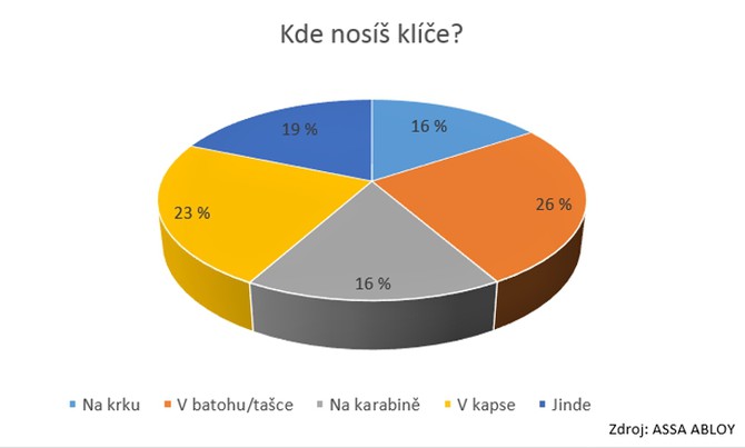 graf_kdenosisklice_vysecovy.jpg