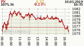 online index px