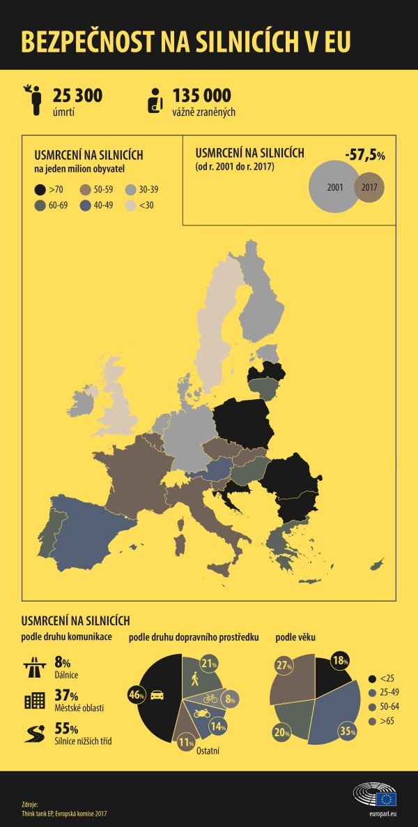 Infografika - obti na evropskch silnicch