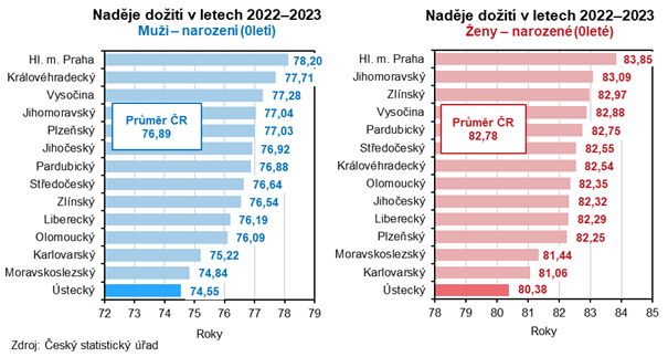 Nadje doit v letech 20222023 Mui  narozen (0let)       Nadje doit v letech 20222023 eny  narozen (0let)