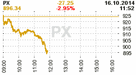 online index px