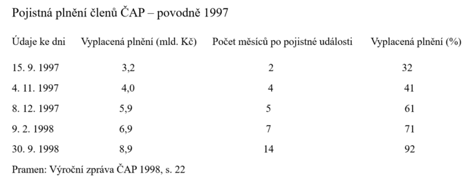 Rekordn nmeck povodn v roce 2021 Likvidace pojitnch kod finiuje 1