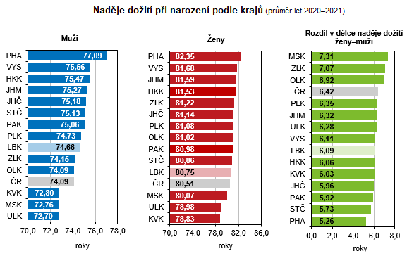 Graf - Nadje doit pi narozen podle kraj (prmr let 20202021)