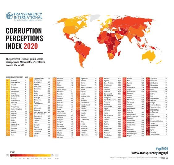Index vnmn korupce 2020