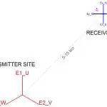 Elektromagnetick metody schema
