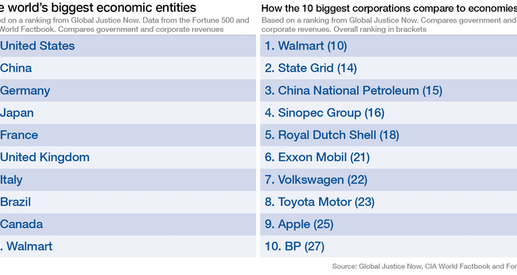 10 svtov nejvtch ekonomickch entit a 10 nejvtch korporac v tomto ebku