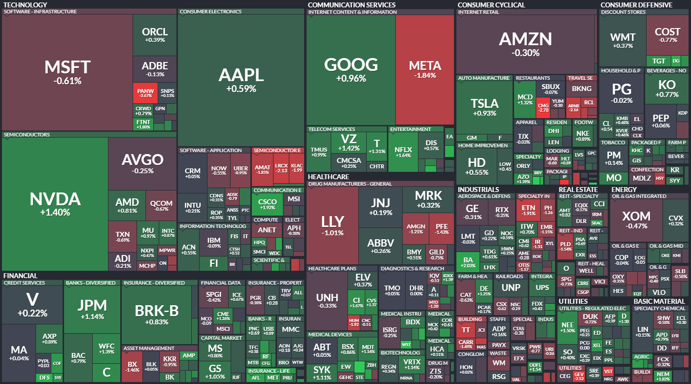 S&P 500 - 16. srpna 2024, zdroj: Finviz