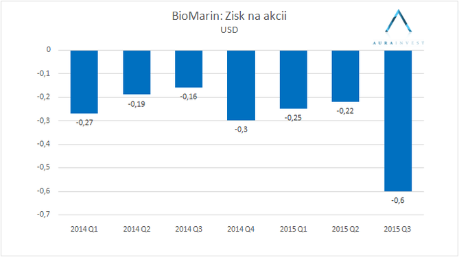 jednorožec online datování