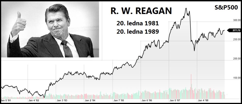 Reaganova administrace