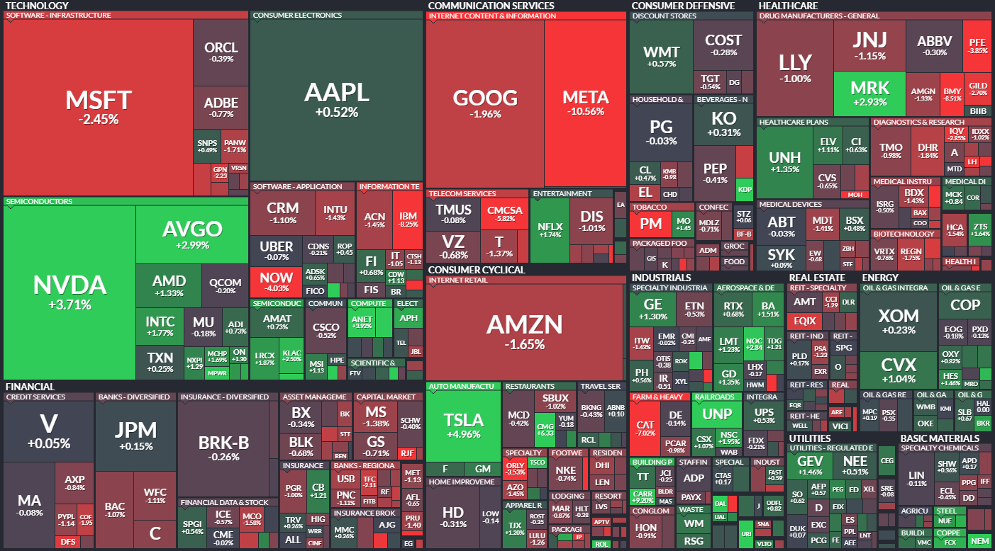 S&P 500 - 25. dubna 2024, zdroj: Finviz