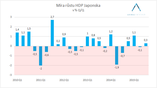 graf_GDP