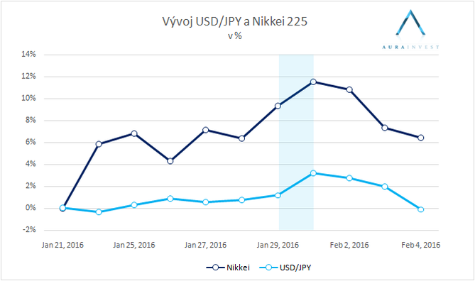 graf_JPY_Nikkei