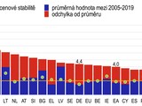 Graf  Rst cen slueb je zven ve vech zemch EU a ve vcarsku