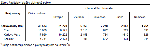 Cizinci podle okres k 31. 12. 2022*)