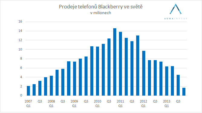 datování tržního podílu10 nejlepších online seznamovacích webů 2014