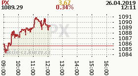 online index px