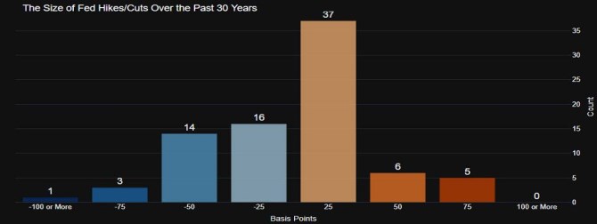 Graf: Vvoj rokovch sazeb Fed v uplynulch 30 letech