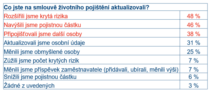 ei sleduj na ivotku pojitn rizika. Nekryj se jimi ale dostaten 2