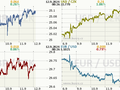 Koruna, Euro, dolar