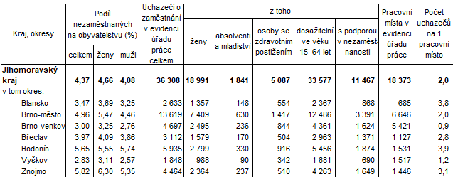 Tab. 2 Podl nezamstnanch osob na obyvatelstvu a uchazei o zamstnn podle okres Jihomoravskho kraje k 31. 12. 2023