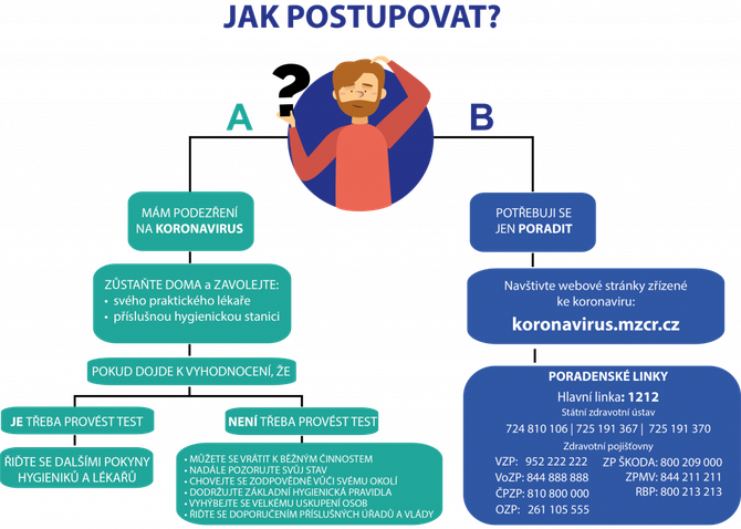 Jak-postupovat-A-B