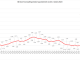 graf BC Index hypotench vr